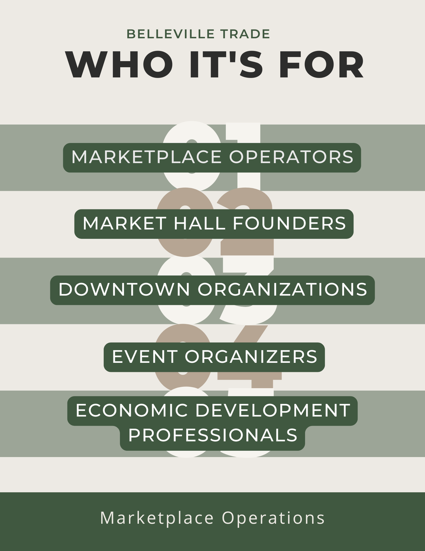 Marketplace Operations