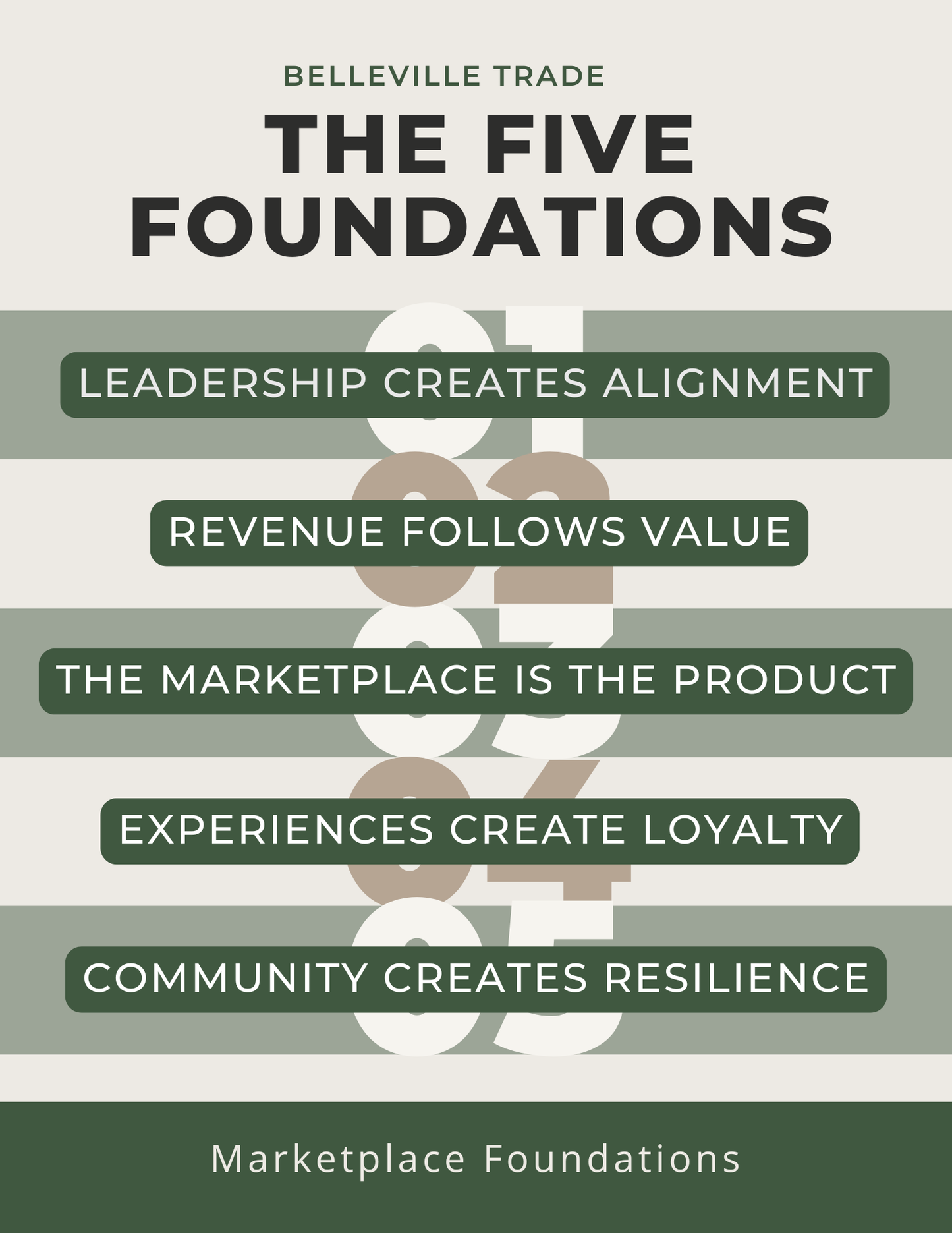 Marketplace Foundations