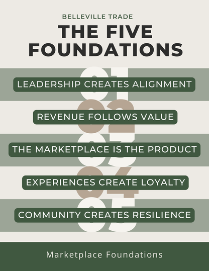 Marketplace Foundations