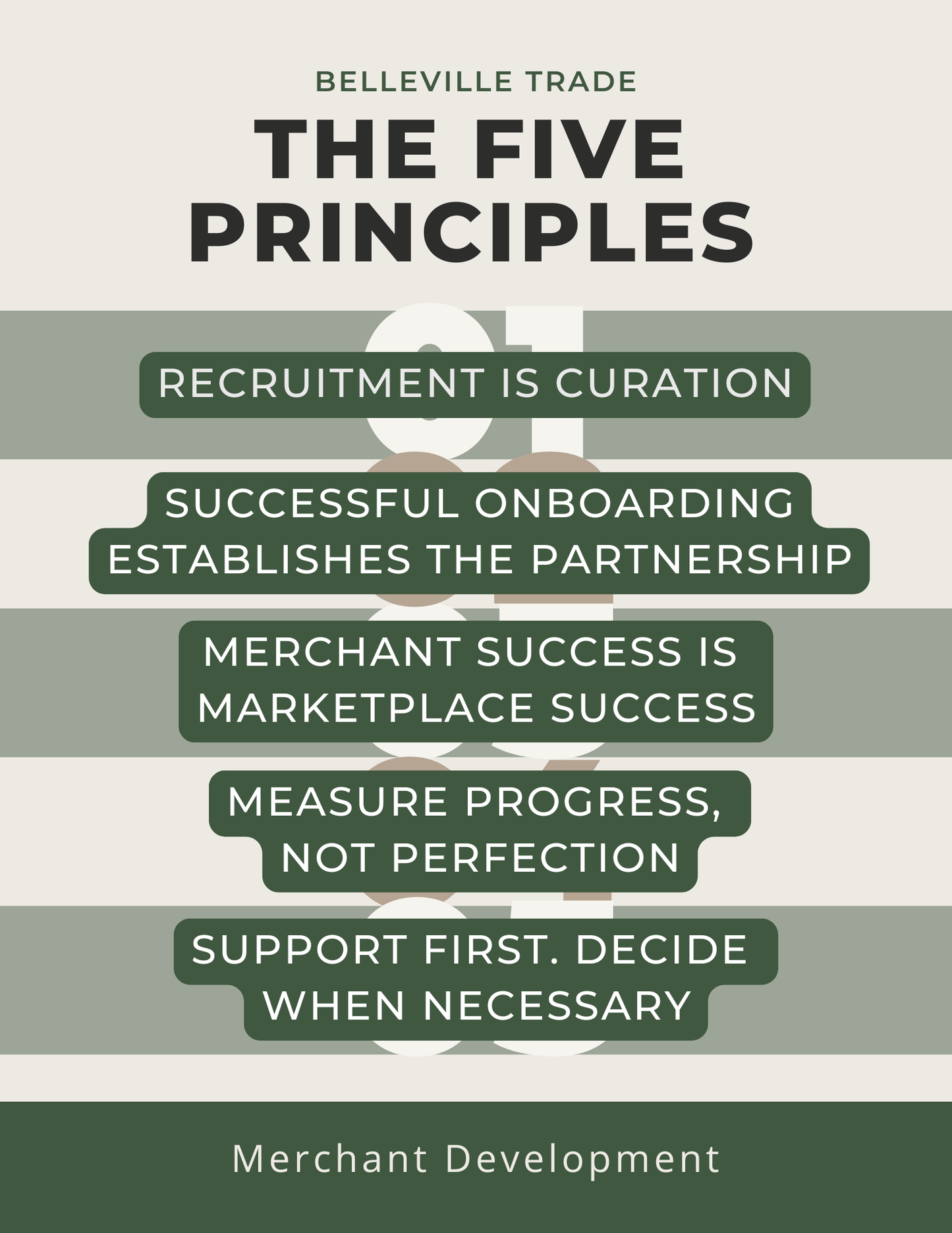 Merchant Development
