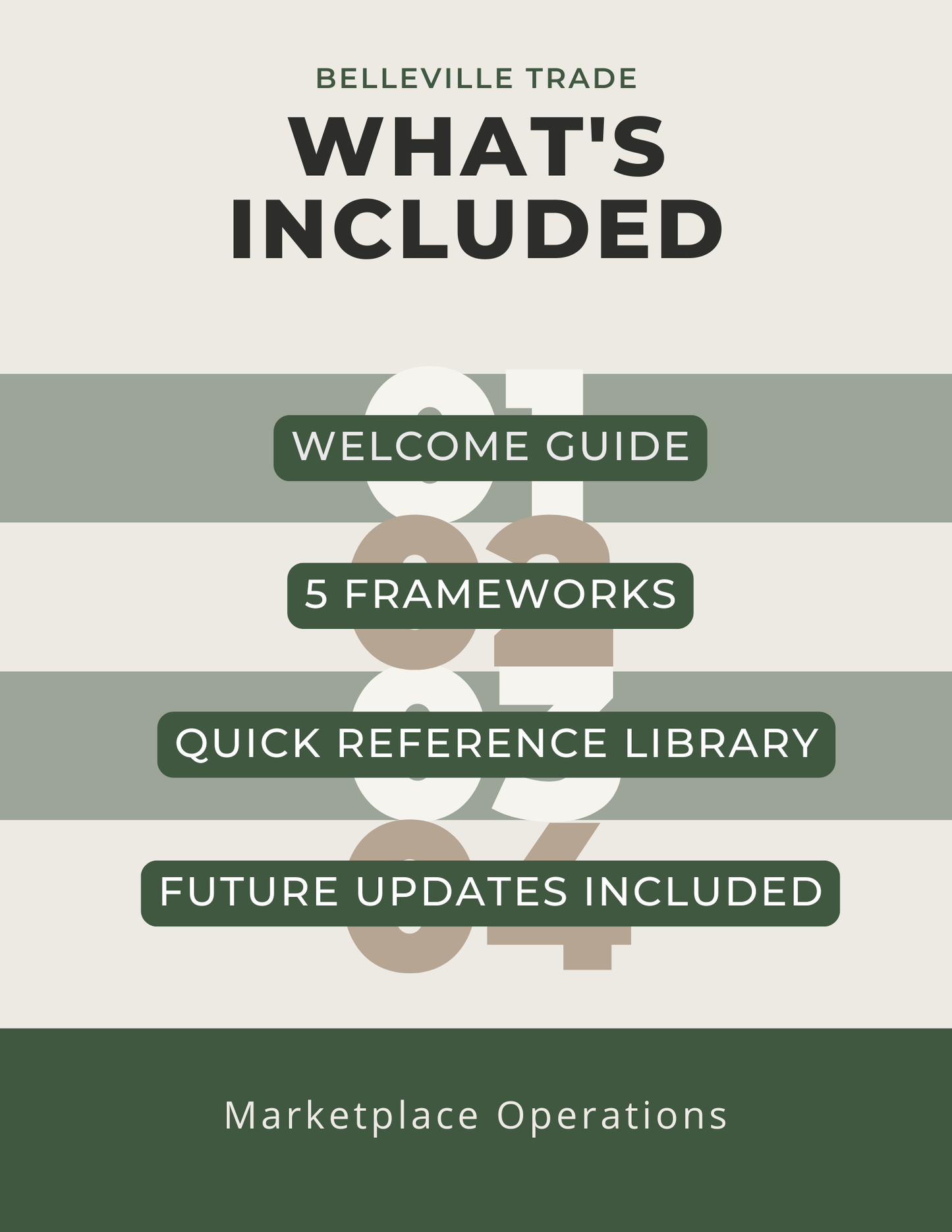 Marketplace Operations
